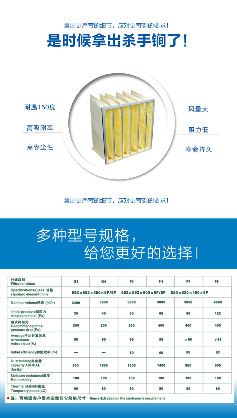 玻纖袋式空氣過濾器來源于捷霖m.3b8.cn